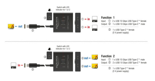 DELOCK USB-C switch 18911, 2 σε 1 bidirectional, 10Gbps, 8K, 100W, μαύρο - Image 2