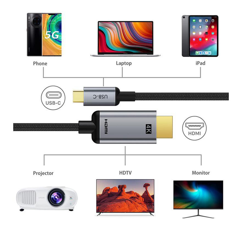 CABLETIME καλώδιο USB-C σε HDMI CT-CMHD2, 4K/60Hz, 5m, μαύρο - Image 2