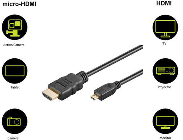 GOOBAY καλώδιο micro HDMI σε HDMI 53787 με Ethernet, 4K/60Hz, 5m, μαύρο - Image 2