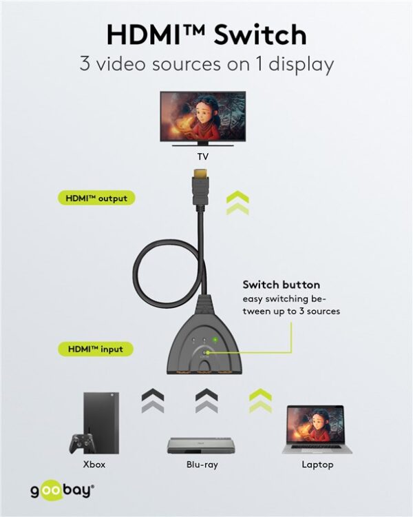 GOOBAY HDMI switch 58487, 3-in σε 1-out, 4K/30Hz, μαύρο - Image 2