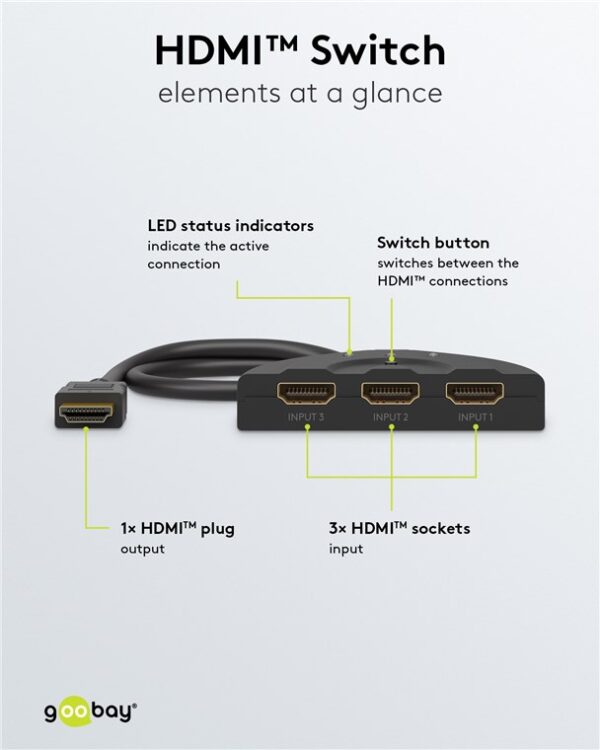 GOOBAY HDMI switch 58487, 3-in σε 1-out, 4K/30Hz, μαύρο - Image 5