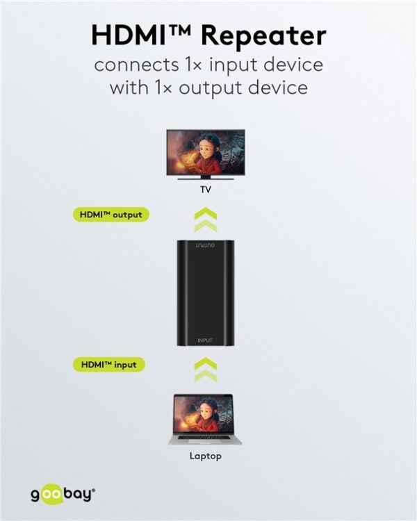 GOOBAY HDMI repeater 58491, 4K/30Hz έως 30m, 1080p 3D έως 40m, μαύρο - Image 2