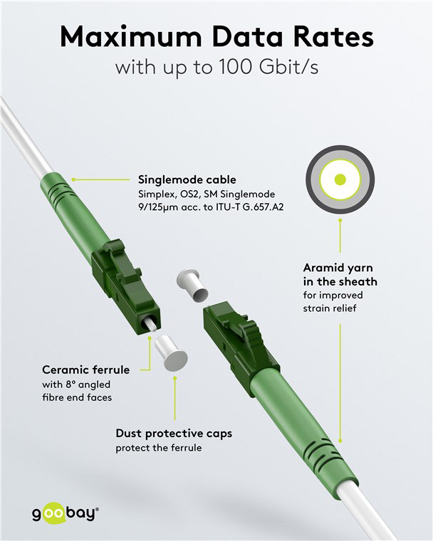 GOOBAY καλώδιο οπτικής ίνας LC-APC 59583, Singlemode OS2, 0.5m, λευκό - Image 3