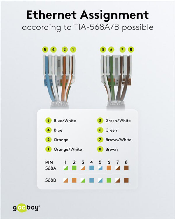 GOOBAY βύσμα RJ45 65942, CAT 6 UTP, tool-free, λευκό - Image 9