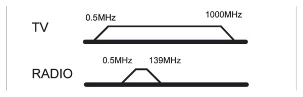 GOOBAY επιτοίχια πρίζα κεραίας 68851, TV & FM, λευκό - Image 2