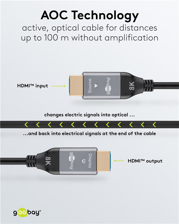 GOOBAY καλώδιο HDMI 2.1 76277 με Ethernet, 8K/60Hz, 48 Gbps, 40m, μαύρο - Image 3