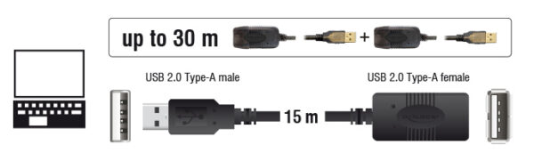 DELOCK καλώδιο USB 2.0 αρσενικό σε θηλυκό 82689, active, 15m, μαύρο - Image 2