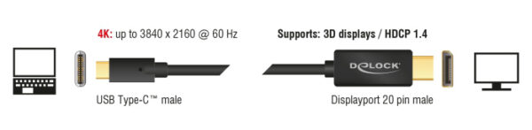 DELOCK καλώδιο USB-C σε DisplayPort 85257, DP Alt Mode, 4K/60Hz, 3m, μαύρο - Image 2