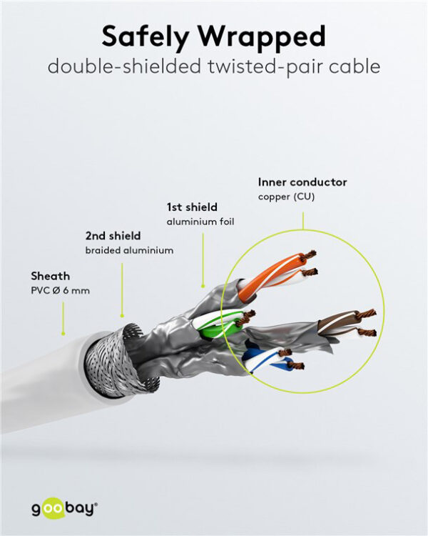 GOOBAY καλώδιο δικτύου 92462, CAT 6 S/FTP, copper, 250MHz, 0.15m, λευκό - Image 4