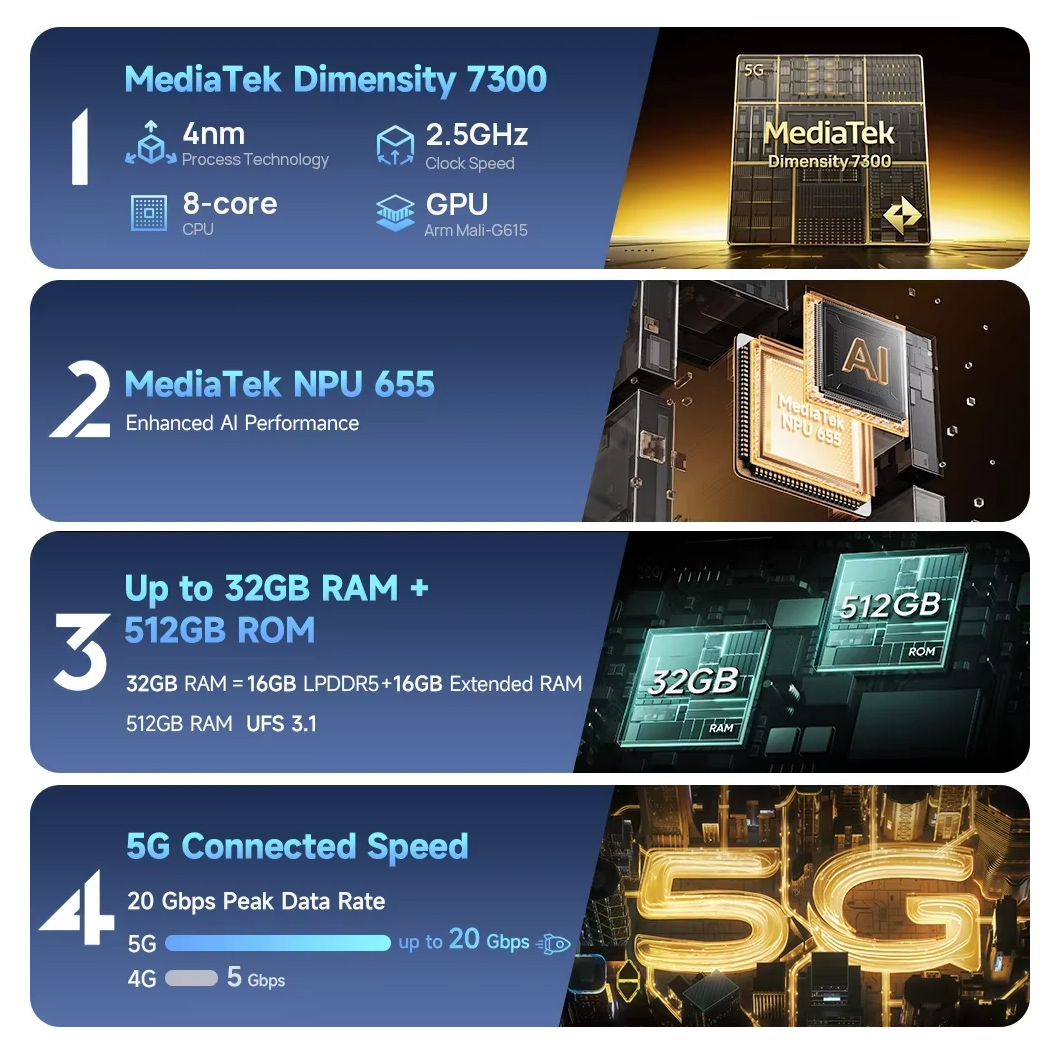 ULEFONE smartphone Armor 34 Pro με βιντεοπροβολέα, 6.95", 5G, 16/512GB, 25500mAh, IP68/IP69K/MIL-STD-810H, μαύρο - Image 12