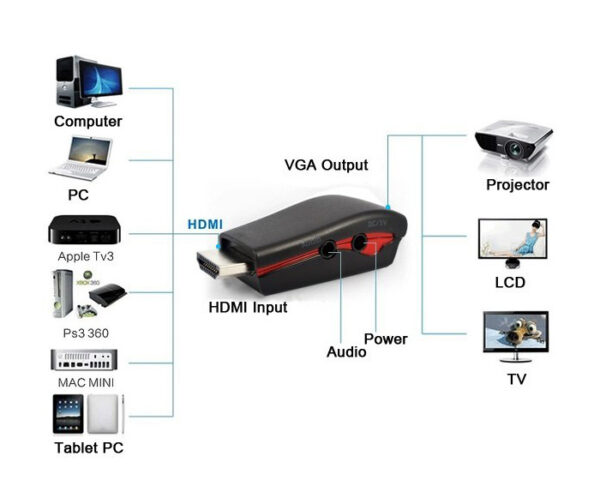 POWERTECH αντάπτορας HDMI 19pin σε VGA CAB-H076, audio jack, USB power - Image 4