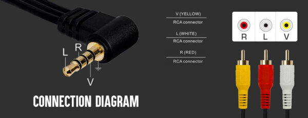 POWERTECH καλώδιο 3x RCA (M) σε jack 3.5mm (M) CAB-R010, 1.5m - Image 2