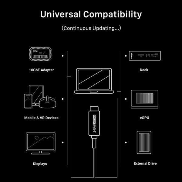 CABLETIME καλώδιο USB-C σε USB-C CT-USB4, 240W, 40Gbps, 8K/60Hz, USB4, 1m, μαύρο - Image 7