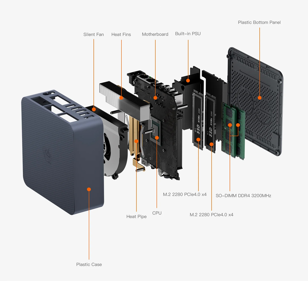 BEELINK mini PC EQi12, Intel i5-1235U, 16GB, 500GB M.2, Windows 11 Pro - Image 5