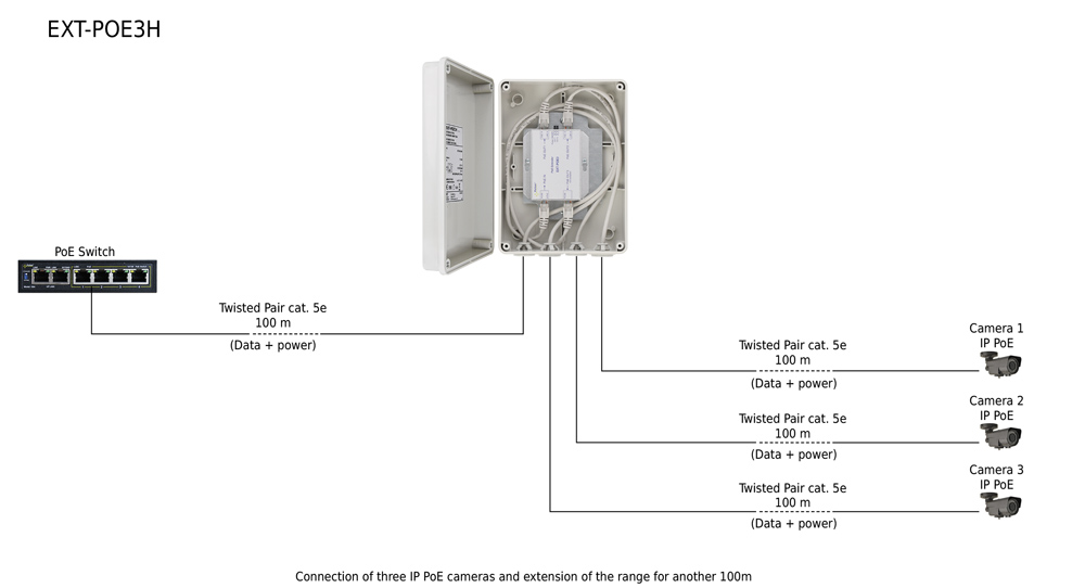 PULSAR extender EXT-POE3H με κυτίο, PoE, IP56 - Image 2