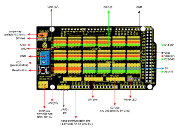 KEYESTUDIO MEGA Sensor Shield V1 KS0006, συμβατό με Arduino - Image 4