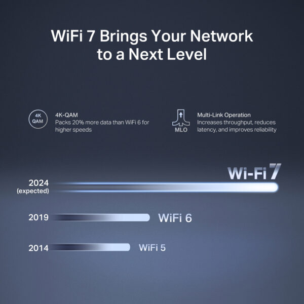 MERCUSYS router MR27BE, WiFi 7, 3.6Gbps BE3600, EasyMesh, Ver 1.20 - Image 6