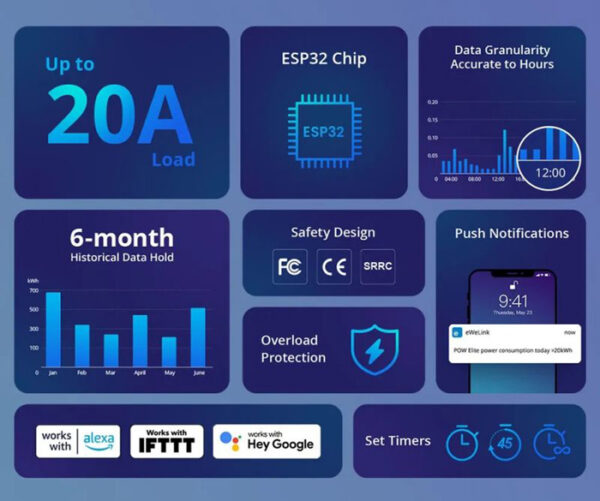 SONOFF smart διακόπτης παρακολούθησης ισχύος POWR320D, Wi-Fi, 20A - Image 3