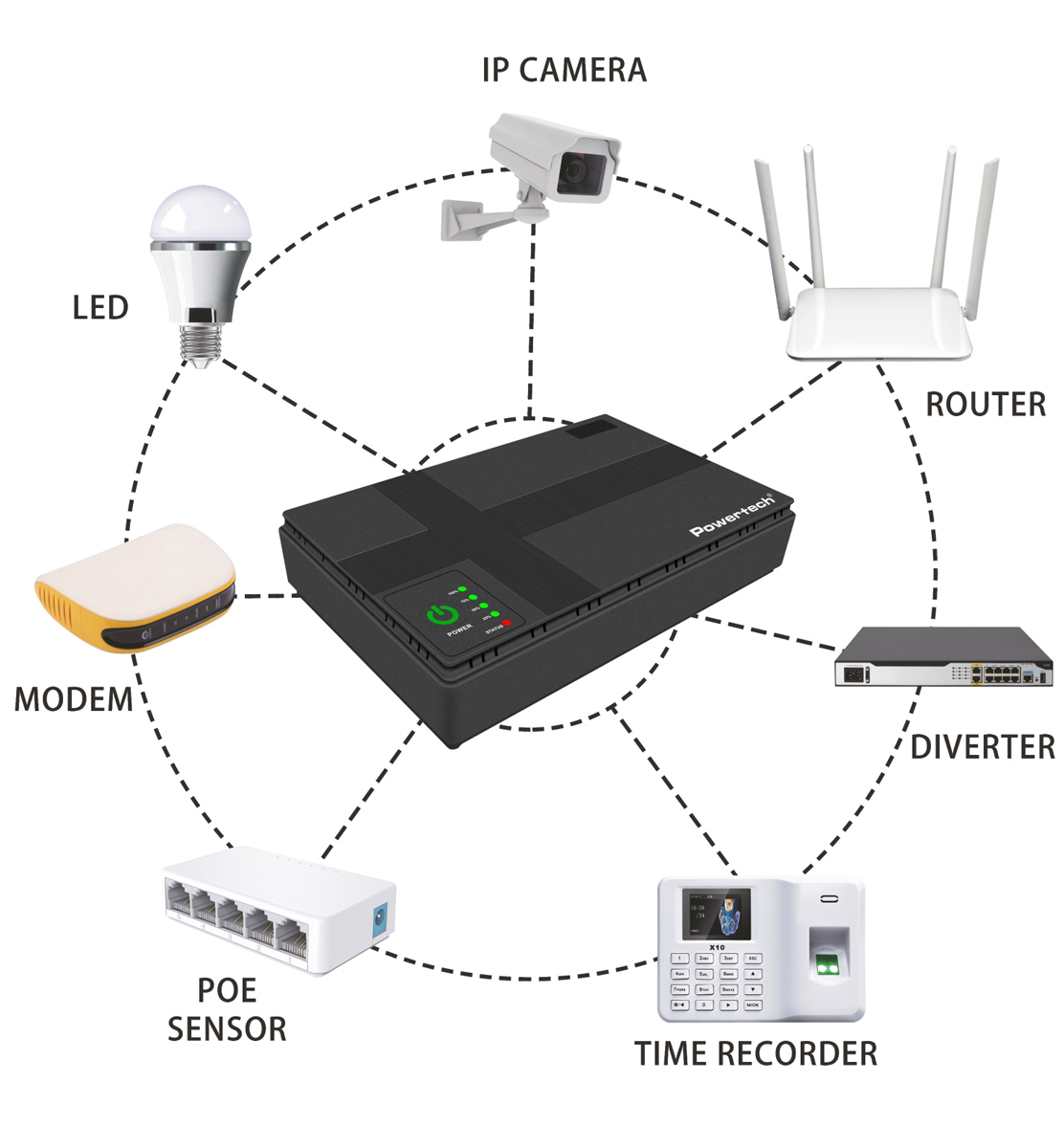 POWERTECH mini DC UPS PT-1435, 36W, 10400mAh, 3x DC, USB/LAN/POE, μαύρο - Image 2