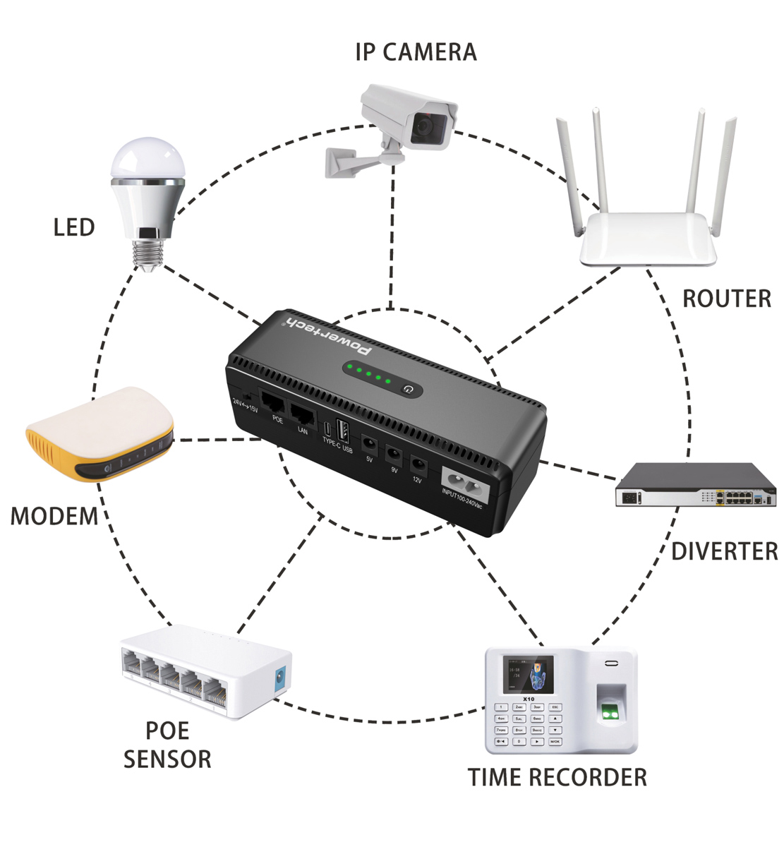 POWERTECH mini DC UPS PT-1436, 18W, 8800mAh, 3x DC, USB/USB-C/LAN/POE, μαύρο - Image 2