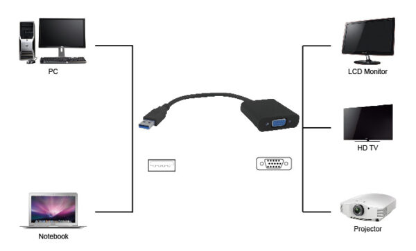 POWERTECH αντάπτορας USB 3.0 σε VGA PTH-021, Full HD, μαύρο - Image 2