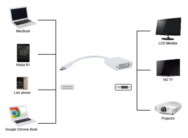 POWERTECH αντάπτορας USB Type-C σε DVI PTH-036, 4K, λευκό - Image 2