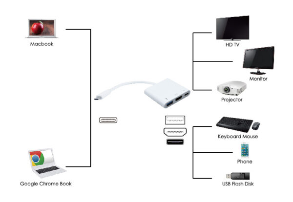 POWERTECH docking station PTH-038, 3 θυρών, USB-C σύνδεση, 4K, λευκό - Image 2
