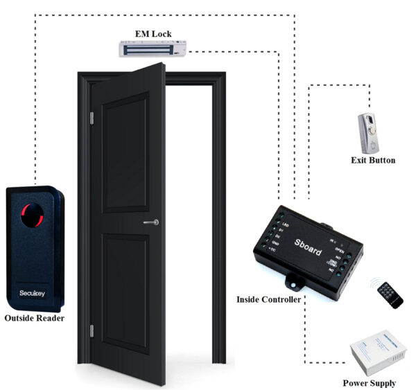 SECUKEY Μίνι ελεγκτής SCK-SBOARD για μία πόρτα - Image 2