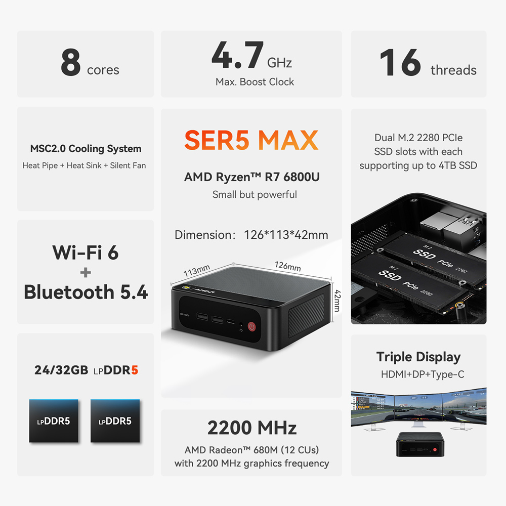 BEELINK mini PC SER5 Max, AMD 6800U, 24GB, 500GB M.2, Windows 11 Pro - Image 6