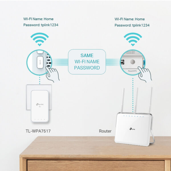 TP-LINK Powerline ac Wi-Fi Kit TL-WPA7517, AV1000 Gigabit, Ver. 1.0 - Image 6