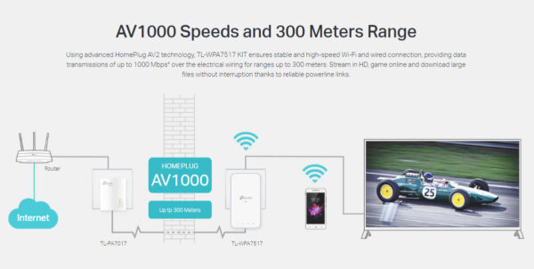 TP-LINK Powerline ac Wi-Fi Kit TL-WPA7517, AV1000 Gigabit, Ver. 1.0 - Image 8