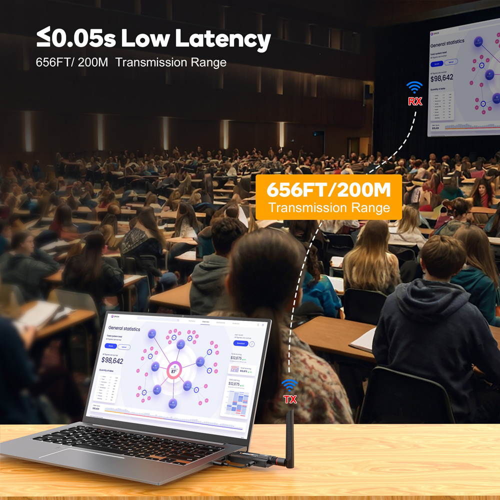 VRRIIS HDMI σύστημα ασύρματης μετάδοσης βίντεο WL084L, 1080p, 5GHz, έως 200m - Image 2