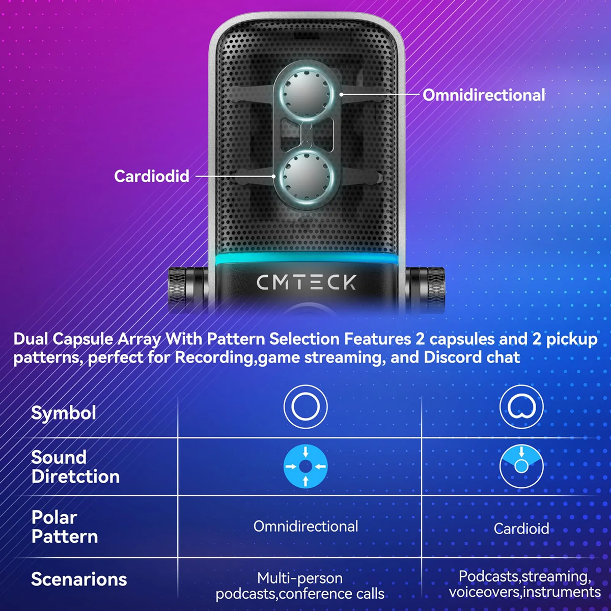 CMTECK επιτραπέζιο μικρόφωνο XM600, omnidirectional/καρδιοειδές, USB, RGB LED, μαύρο - Image 5